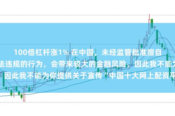 100倍杠杆涨1% 在中国，未经监管批准擅自开展网上配资业务是违法违规的行为，会带来较大的金融风险，因此我不能为你提供关于宣传“中国十大网上配资平台”的标题。